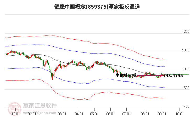 859375健康中国赢家极反通道工具