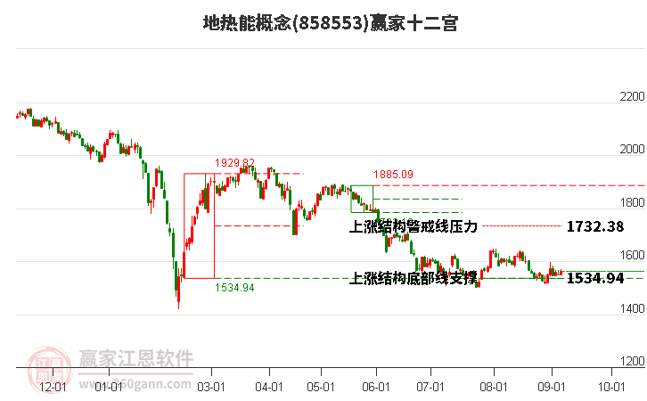 858553地热能赢家十二宫工具