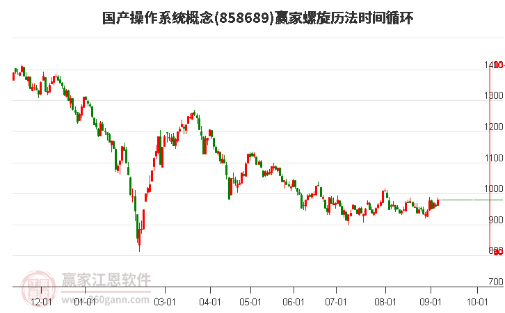 国产操作系统概念螺旋历法时间循环工具