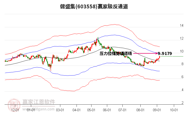 603558健盛集赢家极反通道工具