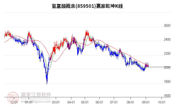 氢氟酸