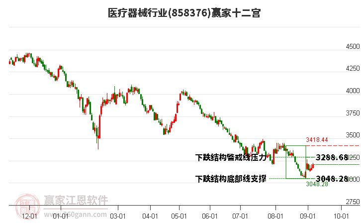 858376医疗器械赢家十二宫工具