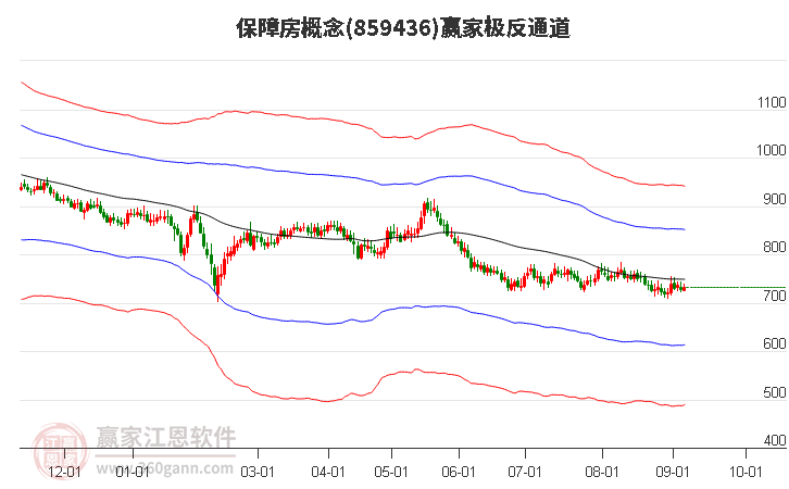 859436保障房赢家极反通道工具