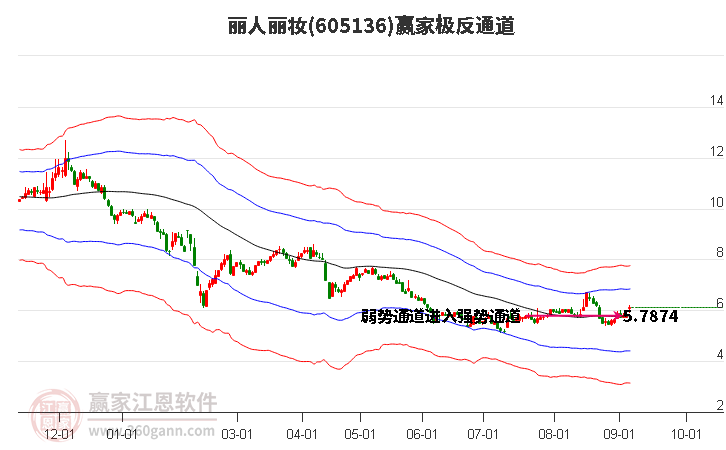 605136丽人丽妆赢家极反通道工具