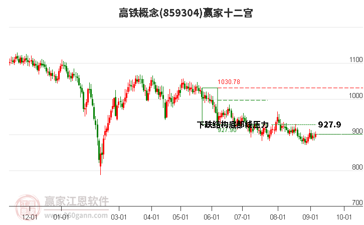 859304高铁赢家十二宫工具