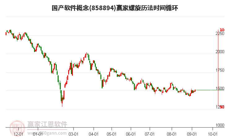 国产软件概念赢家螺旋历法时间循环工具