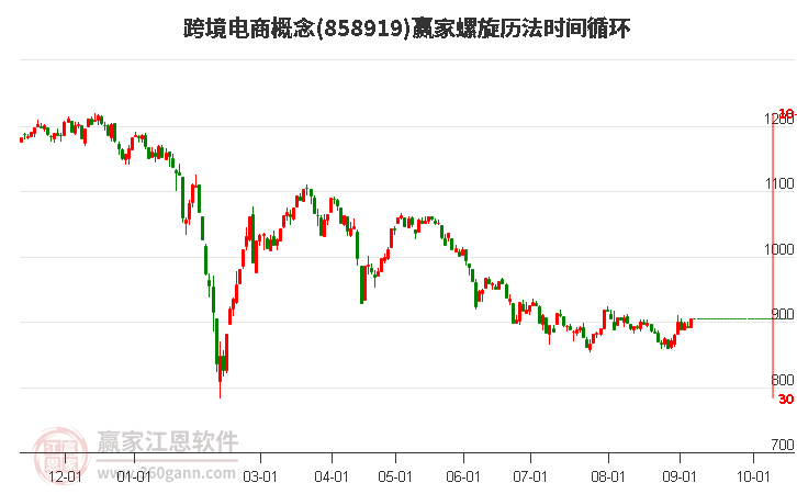 跨境电商概念赢家螺旋历法时间循环工具