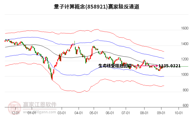 858921量子计算赢家极反通道工具