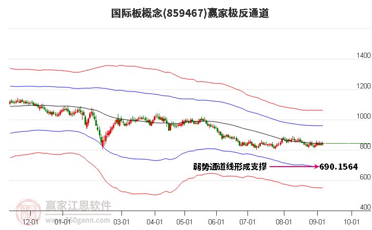 859467国际板赢家极反通道工具