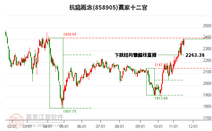 858905抗癌赢家十二宫工具