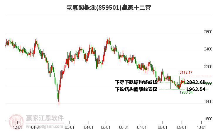 859501氢氟酸赢家十二宫工具