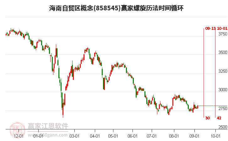 海南自贸区概念赢家螺旋历法时间循环工具