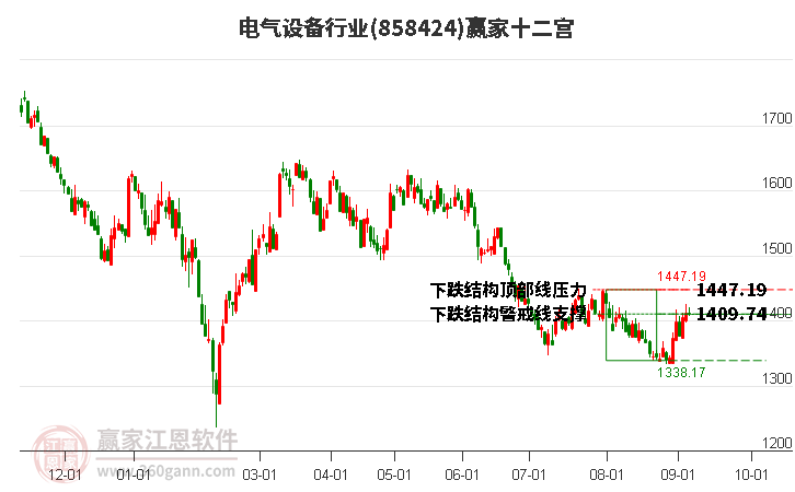 858424電氣設(shè)備贏家十二宮工具