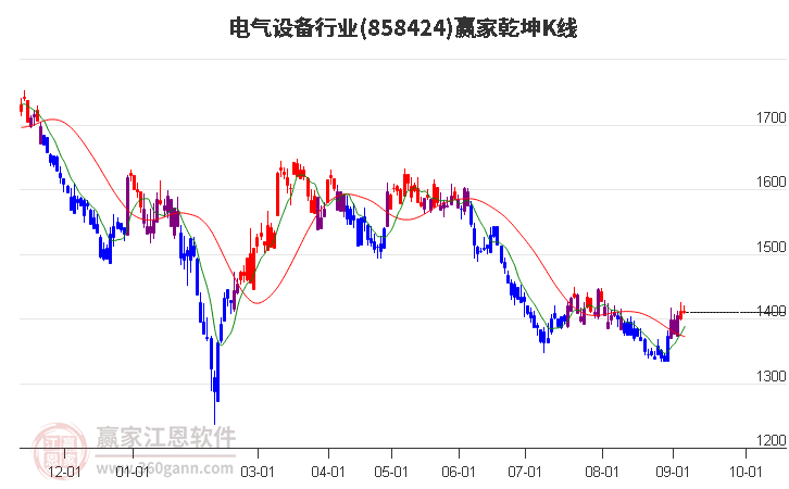 858424电气设备赢家乾坤K线工具