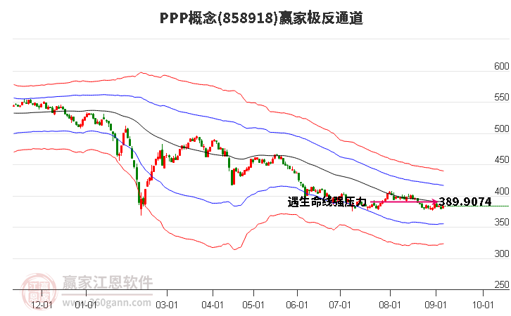 858918PPP赢家极反通道工具