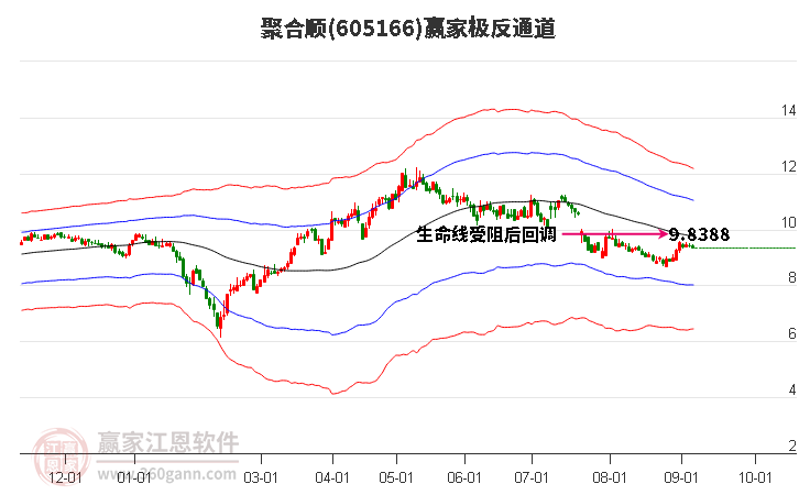 605166聚合顺赢家极反通道工具