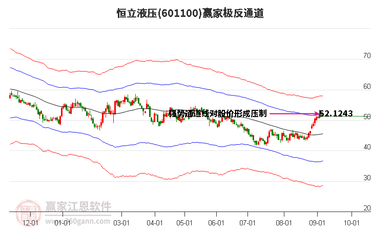 601100恒立液壓贏家極反通道工具