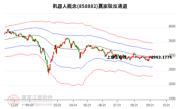 858882机器人赢家极反通道工具