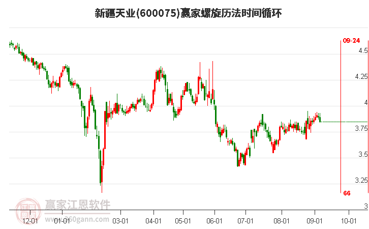 600075新疆天业螺旋历法时间循环工具