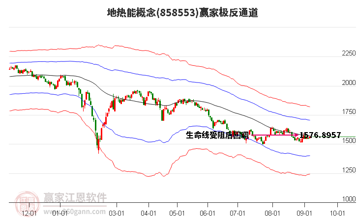 858553地热能赢家极反通道工具