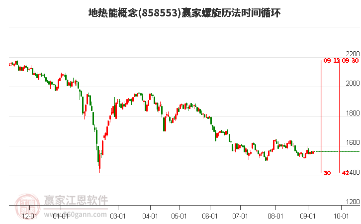 地热能概念赢家螺旋历法时间循环工具