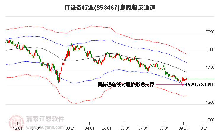 858467IT设备赢家极反通道工具