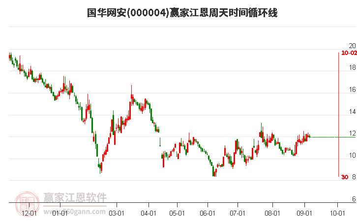 000004国华网安江恩周天时间循环线工具