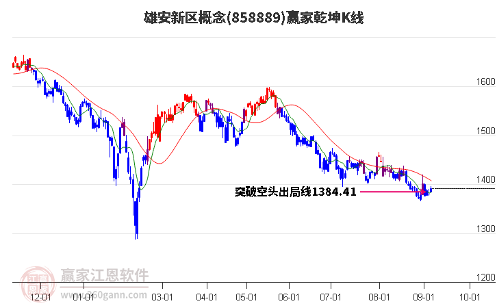 858889雄安新区赢家乾坤K线工具