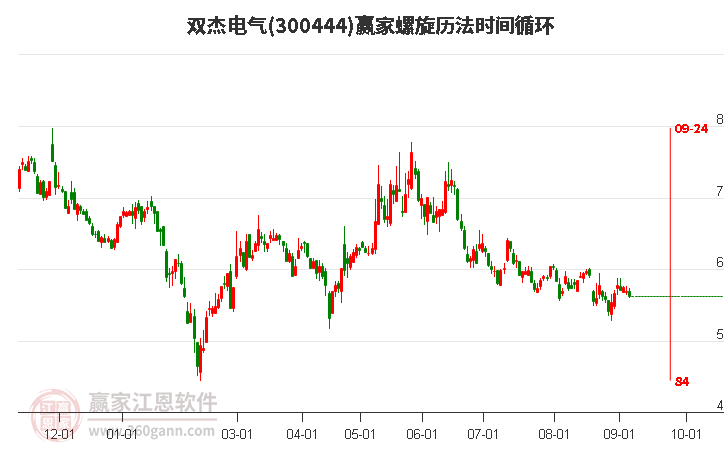 300444雙杰電氣螺旋歷法時間循環工具