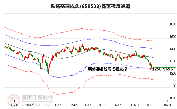 858503鐵路基建贏家極反通道工具