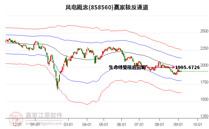 858560风电赢家极反通道工具