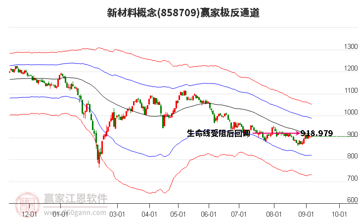 858709新材料贏家極反通道工具 858709新材料贏家極反通道工具