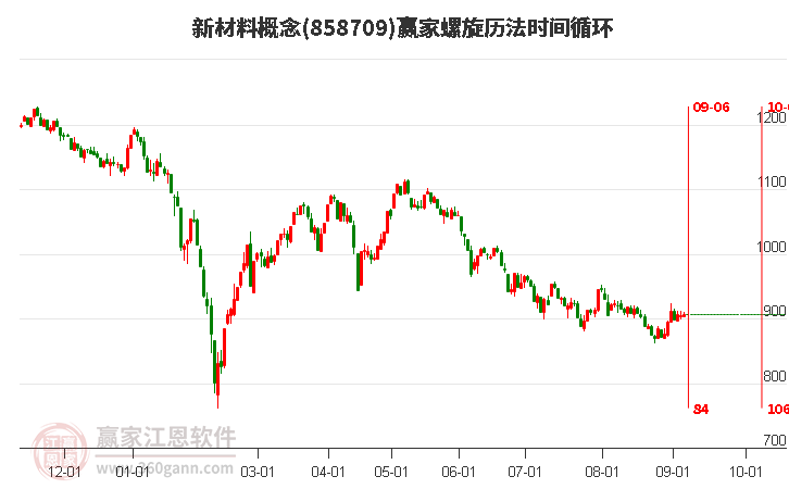 新材料概念贏家螺旋歷法時間循環(huán)工具 新材料概念贏家螺旋歷法時間循環(huán)工具