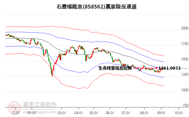 858562石墨烯赢家极反通道工具