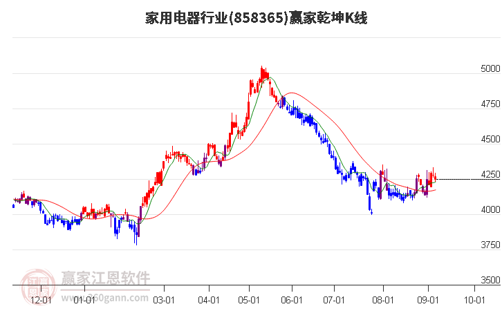 858365家用电器赢家乾坤K线工具