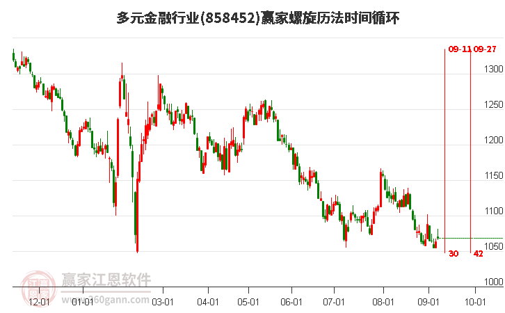 多元金融行业赢家螺旋历法时间循环工具