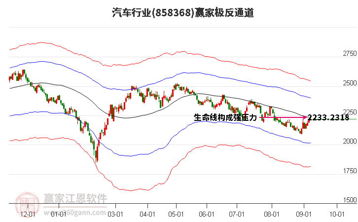 858368汽车赢家极反通道工具