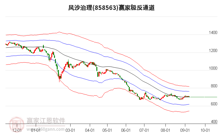 858563风沙治理赢家极反通道工具