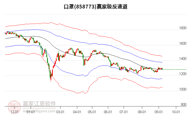 858773口罩赢家极反通道工具