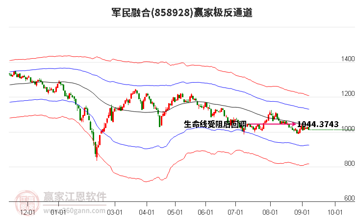 858928军民融合赢家极反通道工具