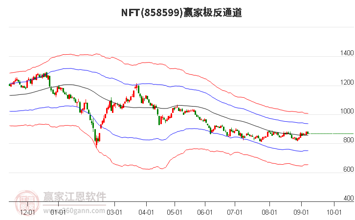 858599NFT赢家极反通道工具