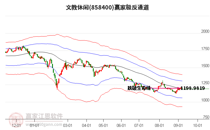 858400文教休闲赢家极反通道工具