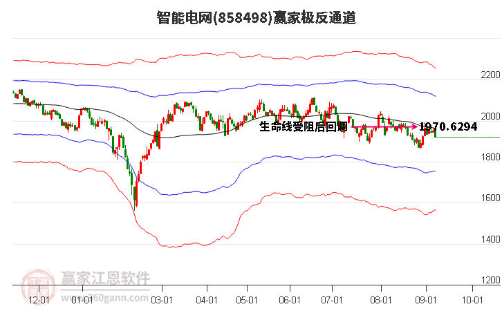 858498智能电网赢家极反通道工具