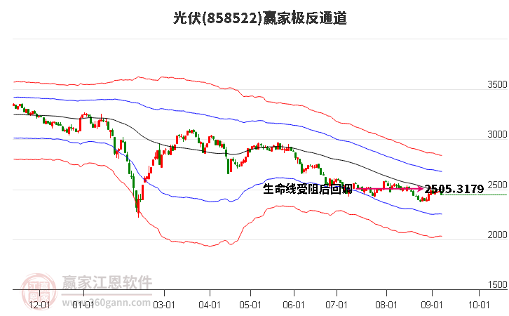 858522光伏赢家极反通道工具