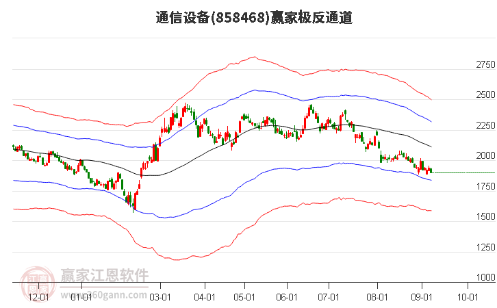 858468通信设备赢家极反通道工具