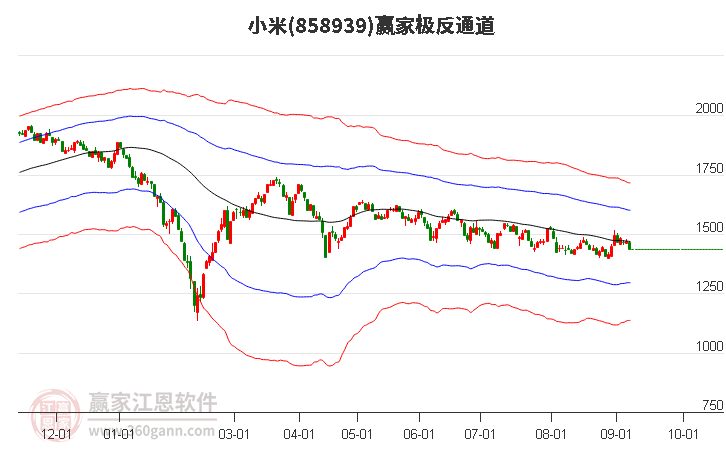 858939小米赢家极反通道工具