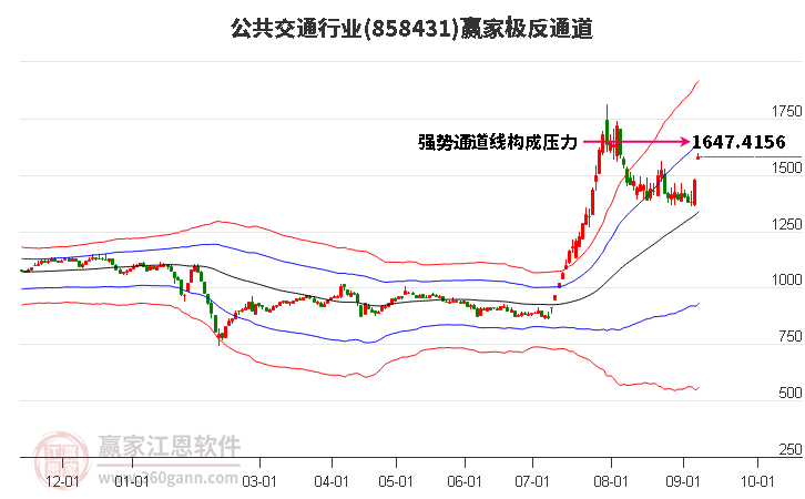 858431公共交通赢家极反通道工具