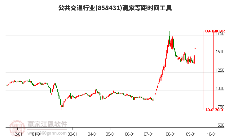 公共交通行业等距时间周期线工具