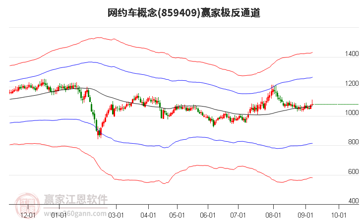 859409网约车赢家极反通道工具