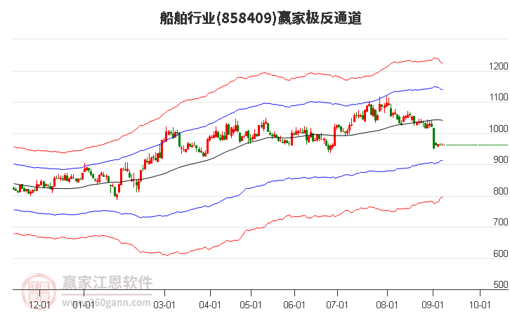 858409船舶赢家极反通道工具